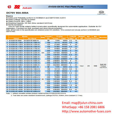 Fuseaux à boîte de 10 kA 70 VDC pour la protection des batteries des véhicules électriques